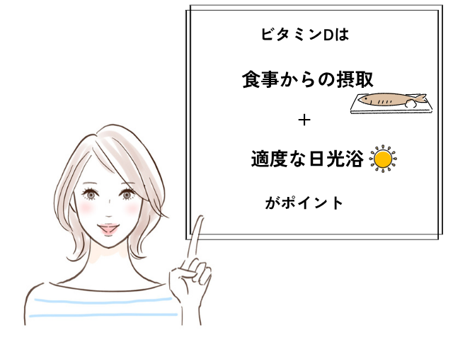 ビタミンDは食事からの摂取と適度な日光浴が大切であると示したオリジナルイラスト。